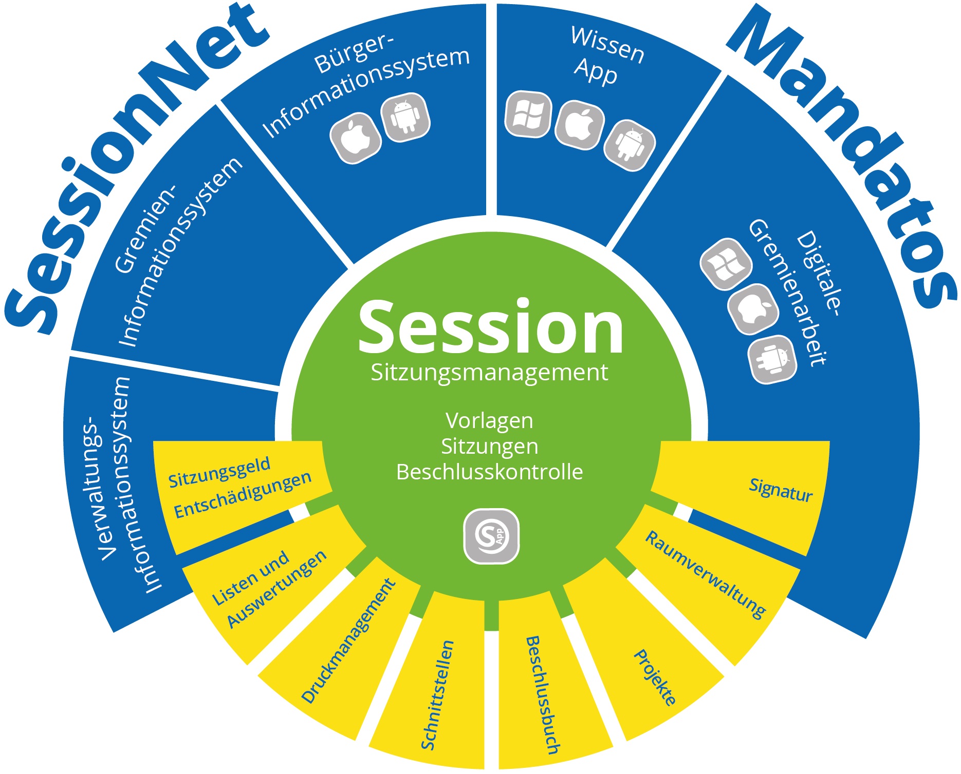 Session / Mandatos Leider haben wir keinen Alternativtext zu diesem Bild. Wir arbeiten daran und bitten um Ihr Verständnis.
